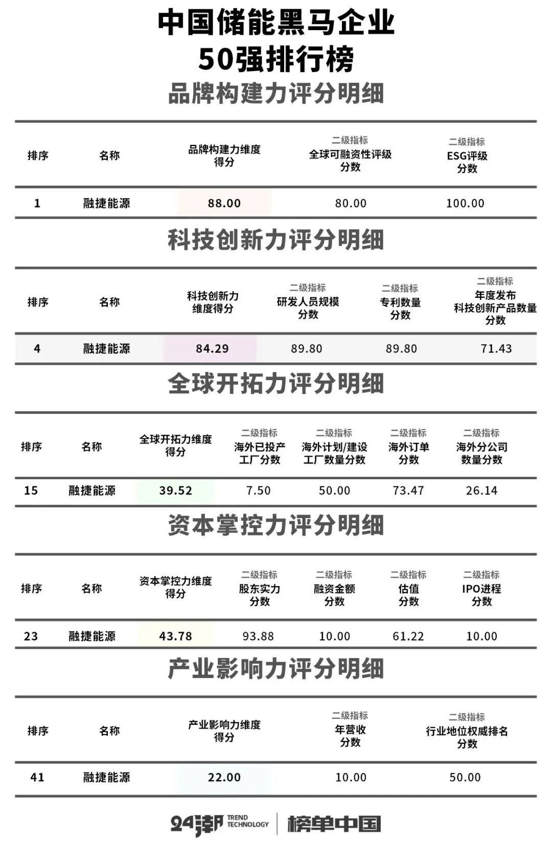 1782721453662 24潮